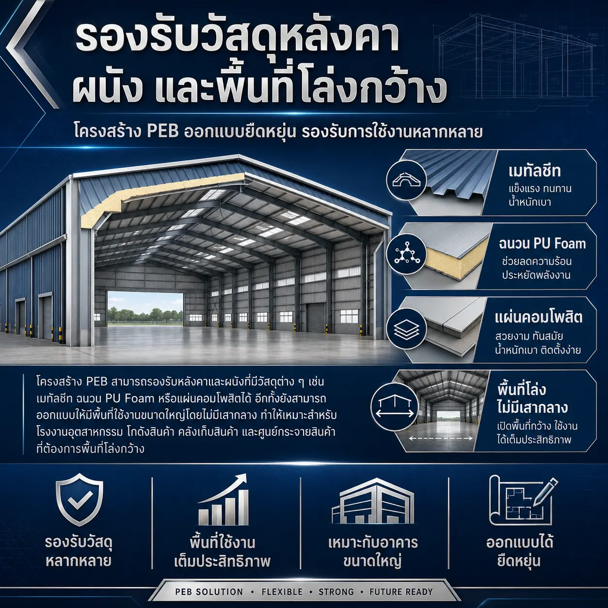 รองรับวัสดุหลังคา ผนัง และพื้นที่โล่งกว้าง - Thai Euro PEB